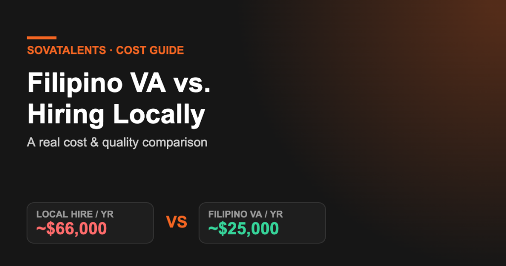 Filipino virtual assistant vs local hire cost comparison — SOVATalents